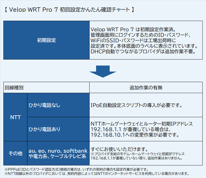 OpenWrt最新 インストール済み高性能・省電力PCルーター PCを自宅ルーターに！ x86版OpenWrtのインストール手順を解説